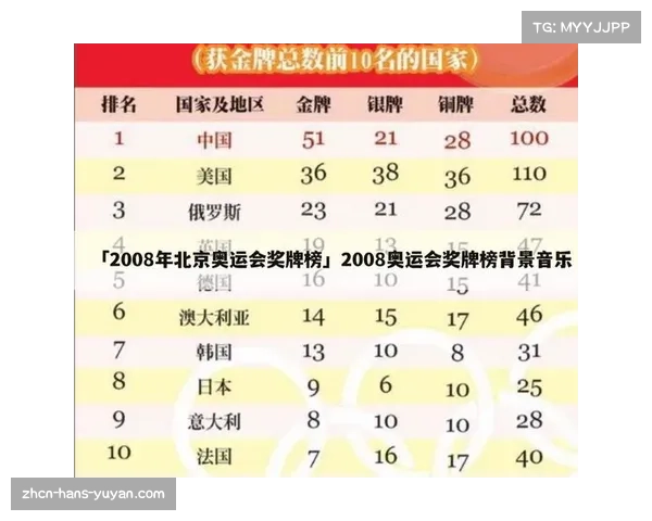 2008年北京奥运会中国奖牌统计及各项目表现分析 2008年北京奥运会中国奖牌统计及各项目表现分析